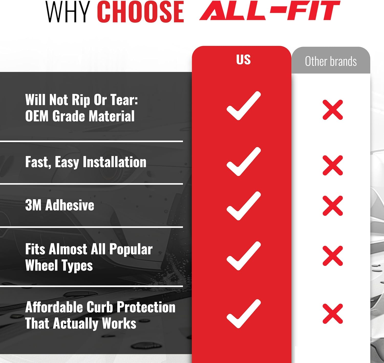 All-Fit Rim Trim