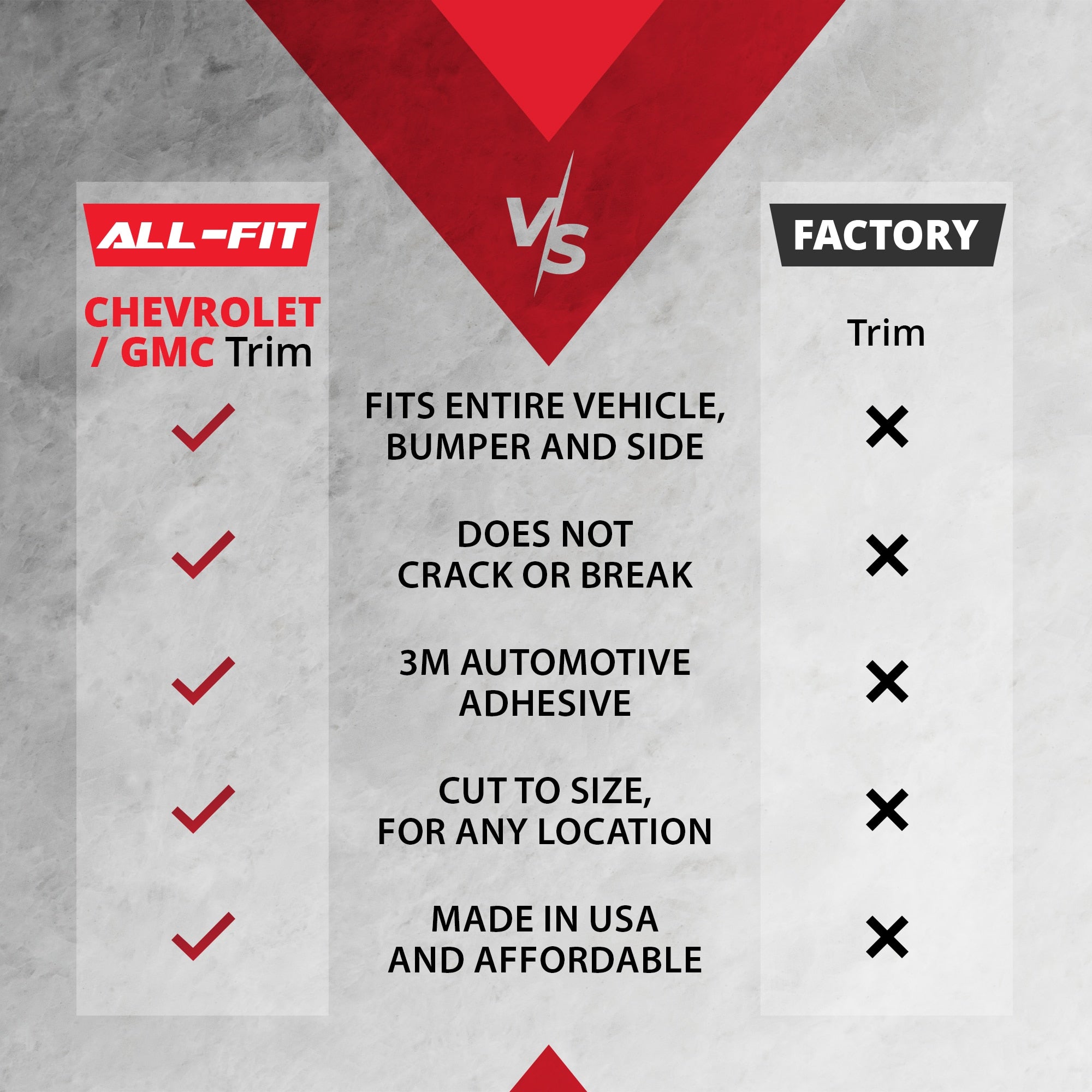 All-Fit Replacement Body Side Molding – 1988-1999 Chevy/GMC