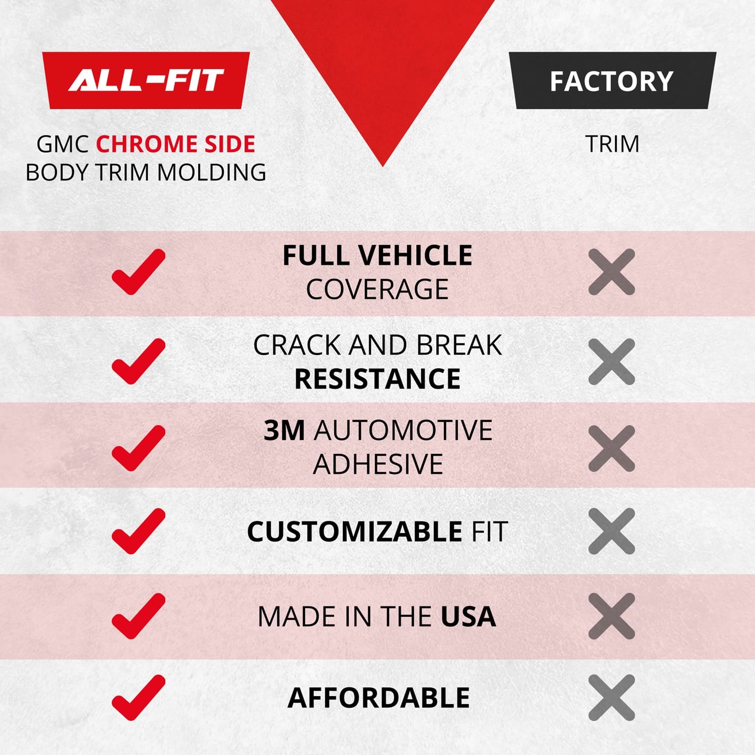 All-Fit Replacement Square Body Side Molding – 1973-1987 Chevy/GMC